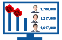 セールルパフォーマー