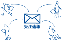 セールルパフォーマー