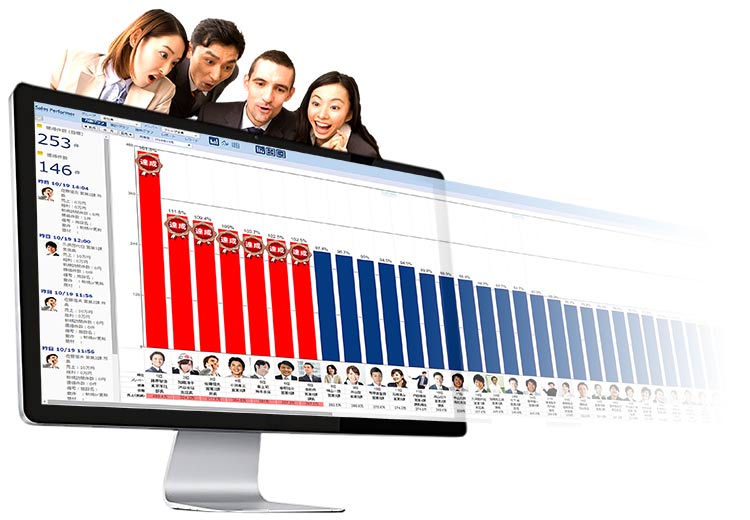 セールルパフォーマー画面